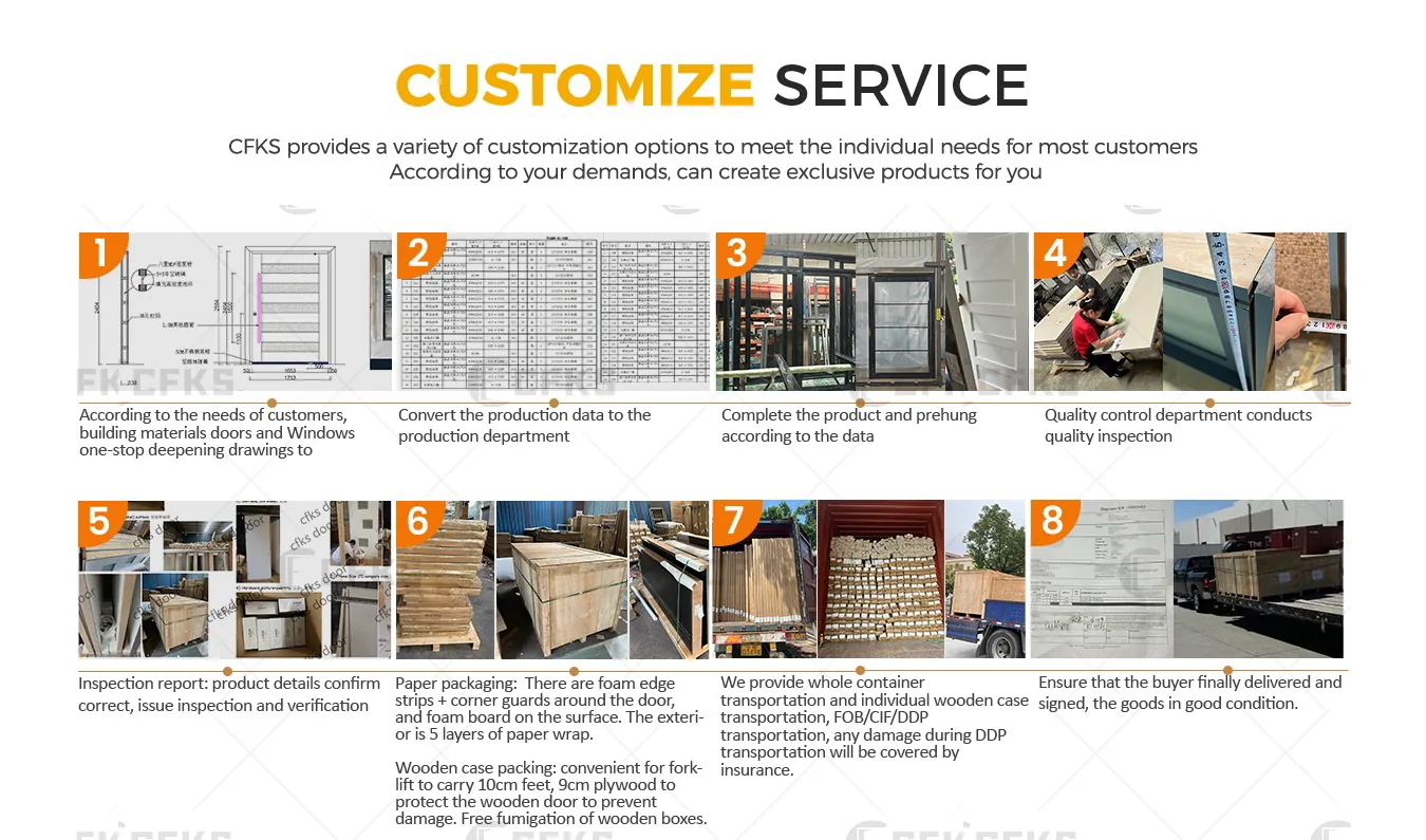 CFKS Customize Service: eight illustrated steps from customer drawings and production planning through manufacturing, quality inspection, packaging, transport and delivery.